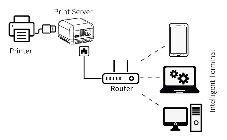Serwer wydruku, druk serwer, serwer udostępniający drukarkę, serwer drukujący, NP300 druk serwer
