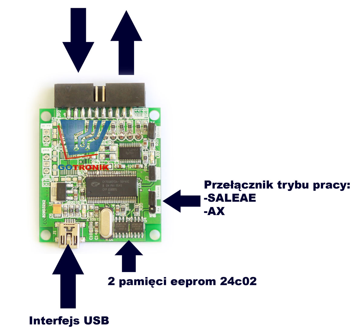 płyta uruchomieniowa USB 2.0 z procesorem Cypress FX2 CY7C68013A-56 umożliwiająca współpracę min. z USBee Ax Pro oraz Saleae 