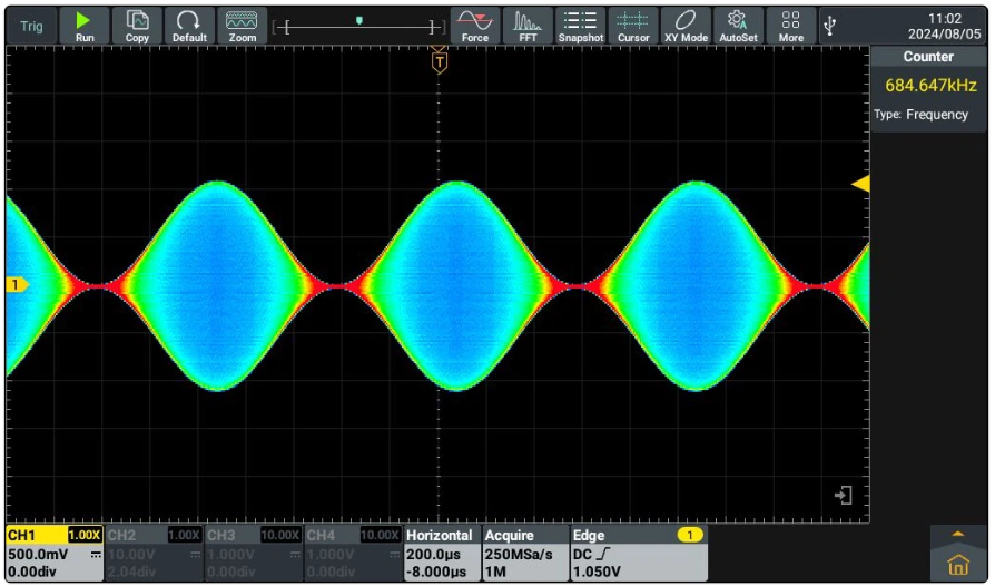 Wysokie odświeżanie