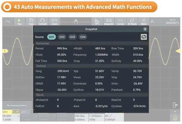 Pomiary automatyczne