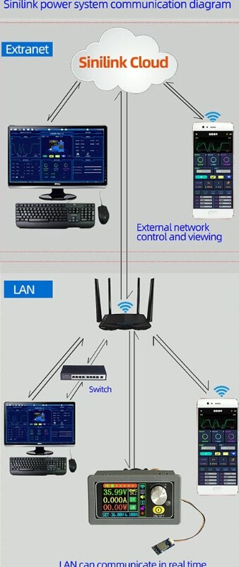 XYH3606W przetwornica napięcia 50V 8A 400W WiFi ELEK-212 ELEK212