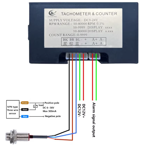 Panel przedni opis przycisków