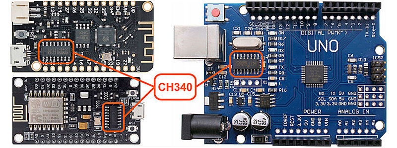 H340G układ scalony konwerter interfejsów USB TTL UART SOP16 SO16