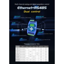 Moduł akwizycji danych i sterowania Ethernet Modbus RTU