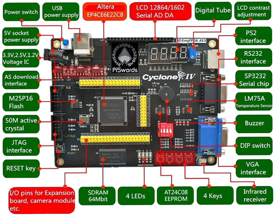 ALTERA Cyclone IV EP4CE6 FPGA Development Board Kit Altera EP4CE NIOSII FPGA Board and USB Downloader Infrared Controller ELEK-203 ELEK203