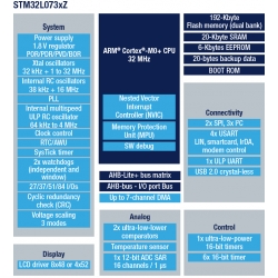 NUCLEO-64 L073RZ zestaw startowy z STM32L073RZT6