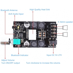 Wzmacniacz audio 2 x 50W TPA3116 + Bluetooth 5.0 WUZHI 502C BTE-980 BTE980