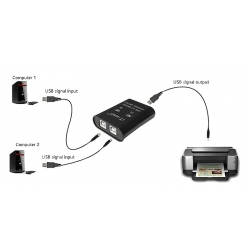 Przełącznik ręczny switch dwuportowy dla urzadzeń USB RBS-132