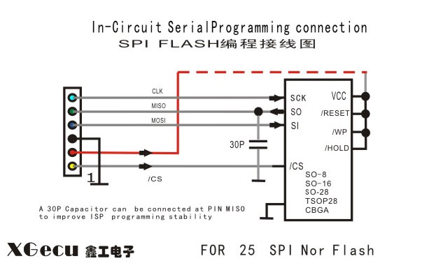 SPI Driver adapter do programowania w układzie TL866II Plus RBS136 RBS-136