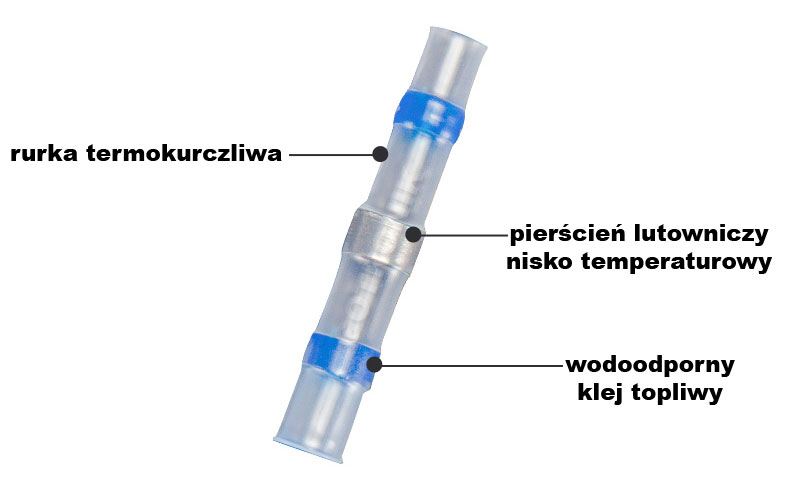 rurki termokurczliwe z cyną, rurki termokurczliwe, rurki termokurczliwe z klejem, koszulki termokurczliwe z cyną, termokurczliwe złącza lutownicze, termetyczne termokurczliwe złącza lutownicze, koszulka termokurczliwa z cyną na przewód, przezroczysta rurka termokurczliwa z pierścieniem cyny na środku