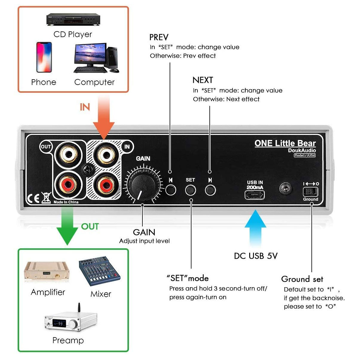 VU meter wskaźnik wysterowania LED audio stereoo